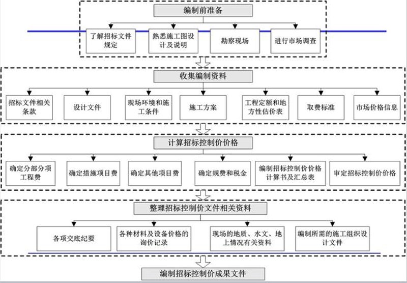 工程结算审核：让项目管理更加细致周密