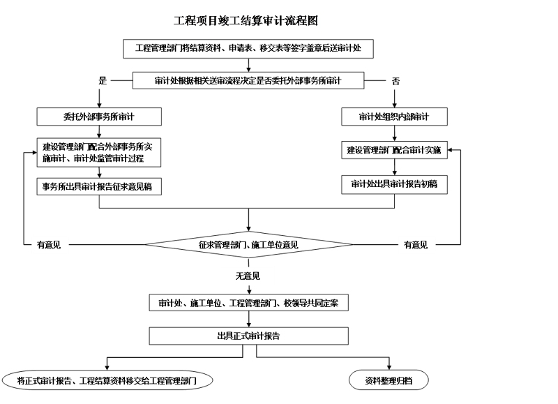 丹东工程造价咨询：推动建筑行业高质量发展