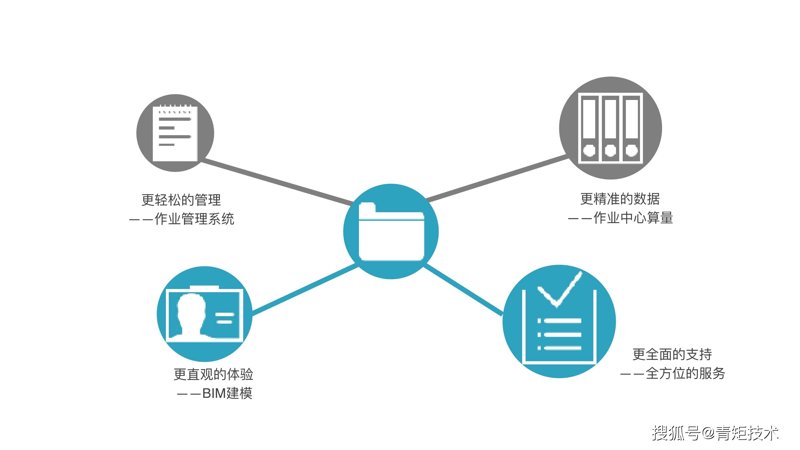 行业动态：丹东工程造价咨询引领建筑市场新变革