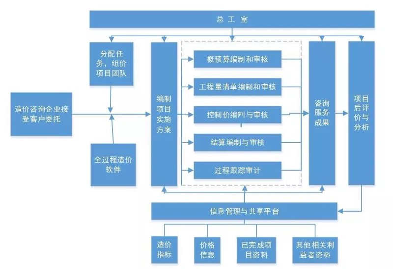 工程造价咨询公司的行业动态：洞见未来