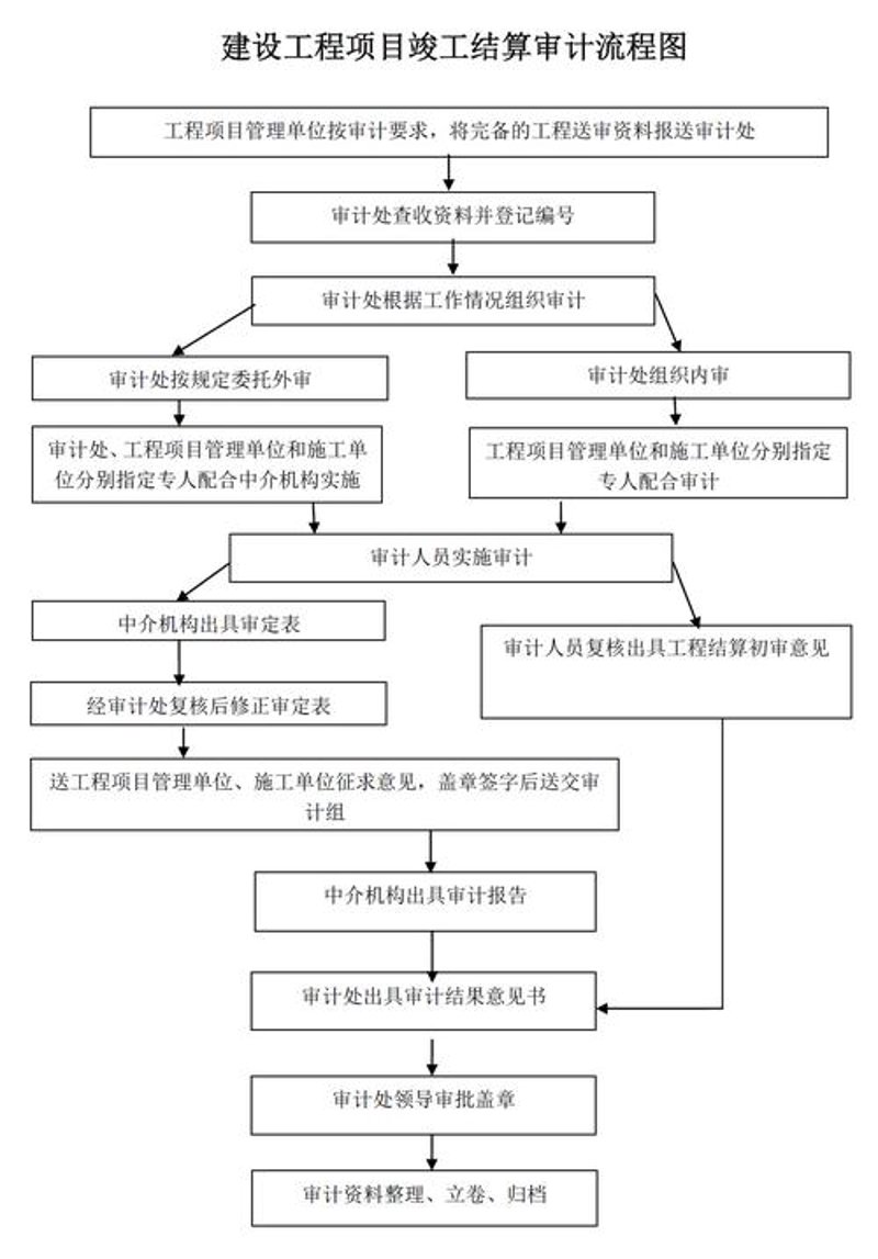 工程结算审核：透视建筑行业的幕后英雄